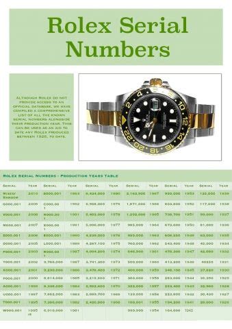 how to date a rolex by serial number|rolex movement serial number.